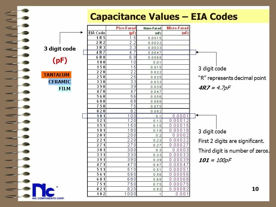 Std values. Capacitor values. SMD Tantalum capacitors расшифровка. Tantalum capacitor code. Standard values capacitors.