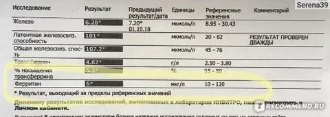 Как сдается анализ на ферритин