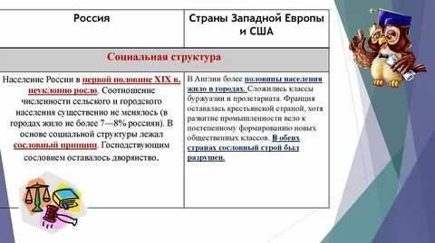 Реформы европейской индустриализации