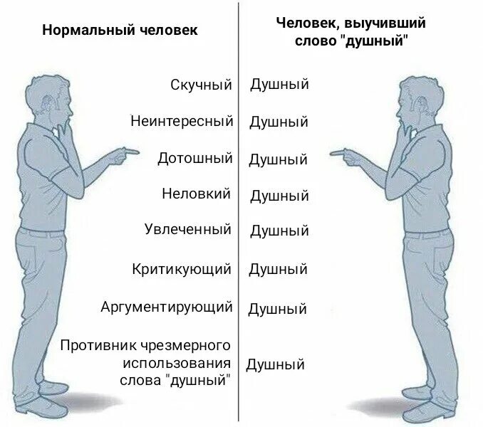 Душнить это. Кто такой человек. Определенный человек. Человек душнила физиогномика. Назвать человека.