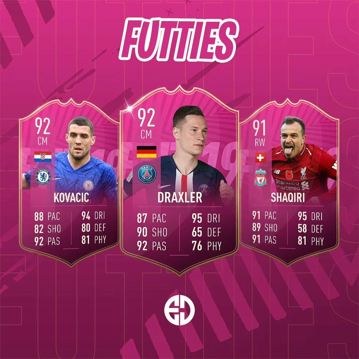 Fifa squad. FUTTIES FIFA 21 Team. Подземелье в ФИФА. Награды подземелья ФИФА. Подземелье ФИФА ежедневные награды.