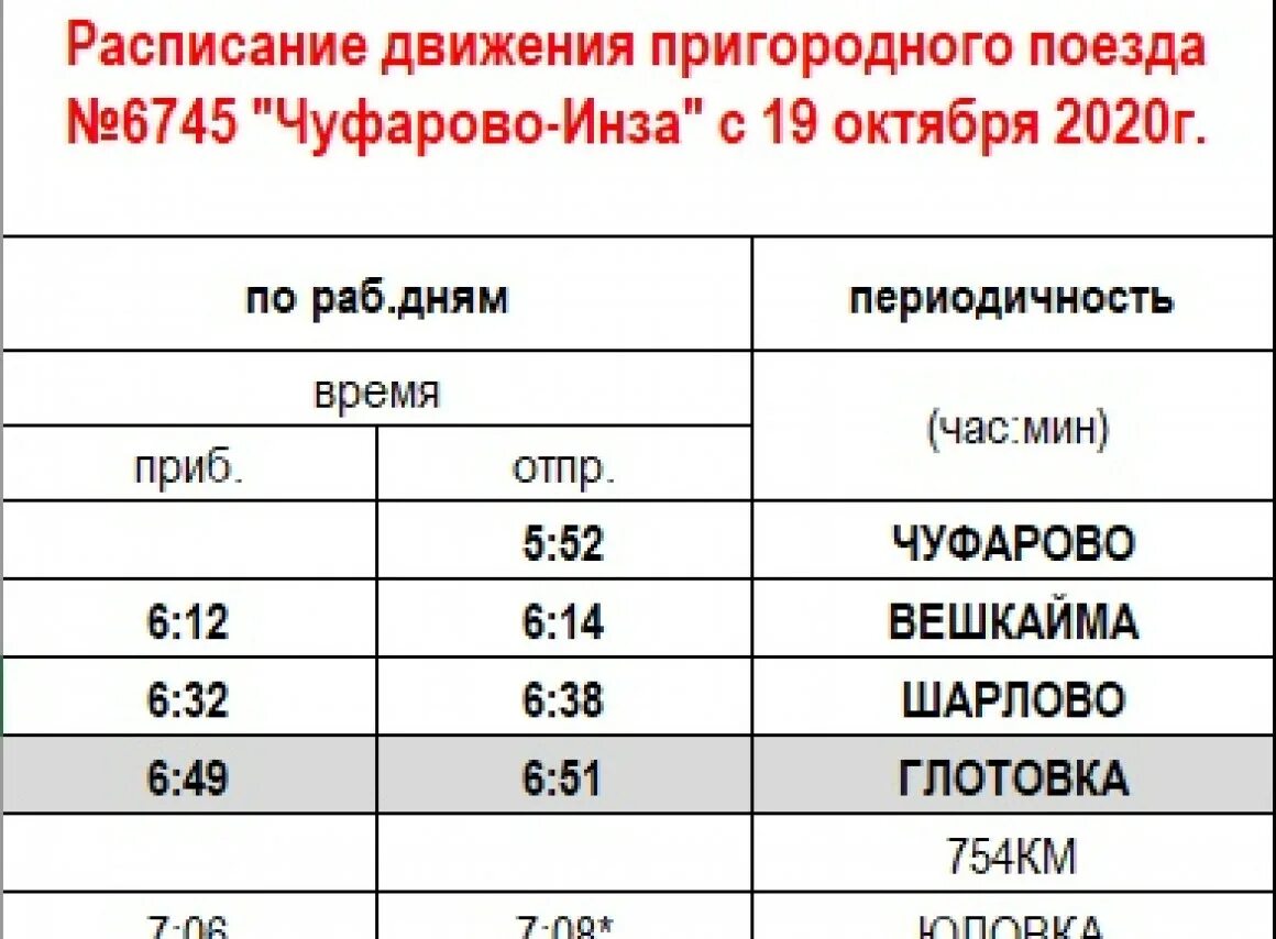 Купить билет димитровград ульяновск. Поезд Ульяновск Инза расписание. Пригородный поезд Ульяновск Инза расписание. Пригородная электричка Инза Ульяновск. Ульяновск Глотовка расписание поезда.