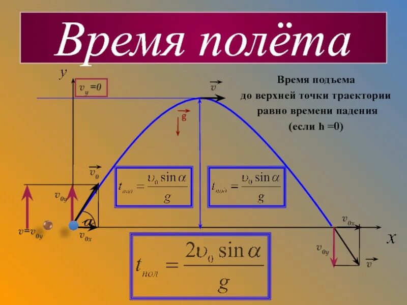 Определите время подъема формула. Определите время подъема формула