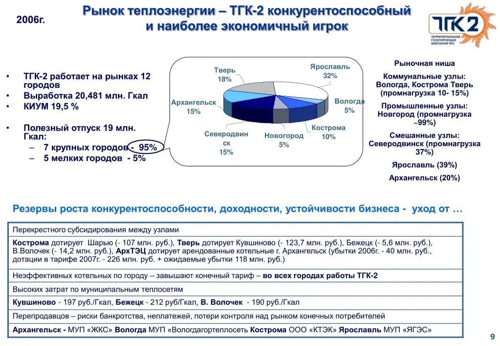 Гкал 5