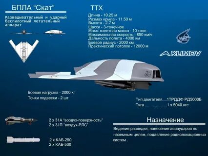 Расстояние полета дронов