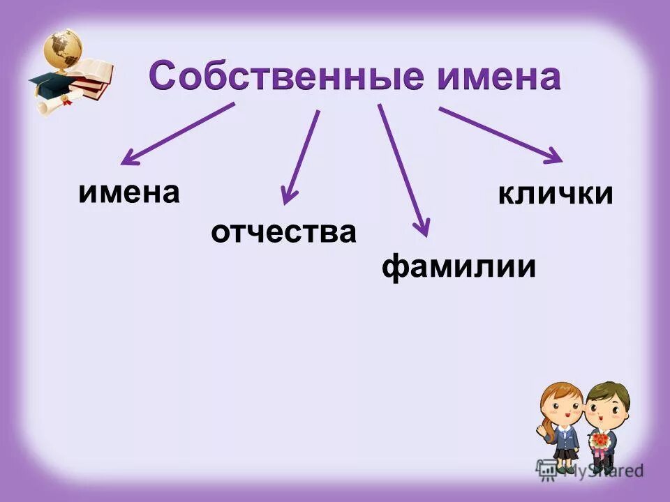 Имя обязательно собственным