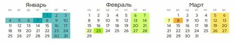 Январь и март 2010