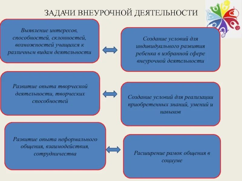 Создание условий для развития индивидуальных способностей