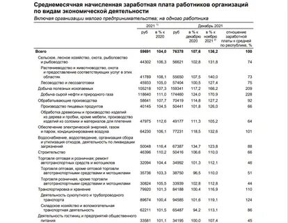 Заработная плата в декабре