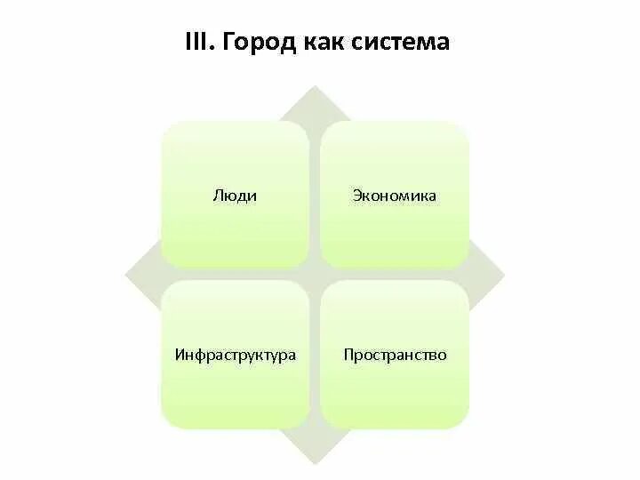 Городская система является. Система город. Город как система. Город как система в большой системе городов. Модели человека в экономике.