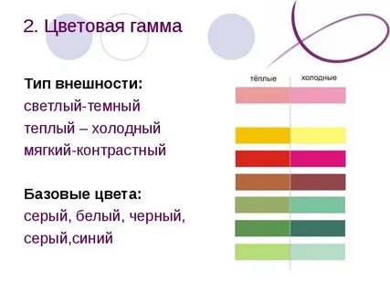 Гамма тип