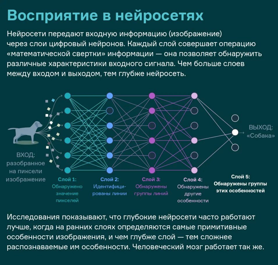 Нейросеть задача по физике по фото