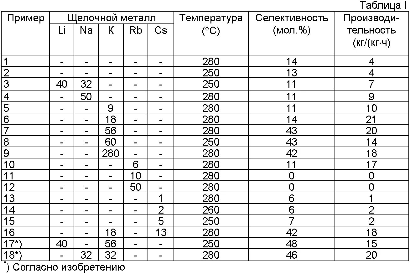 Какого числа ис. Таблица перевода в двоичную систему счисления. Сравнительная таблица систем счисления. Таблица систем счисления Информатика. Десятичная система счисления таблица.