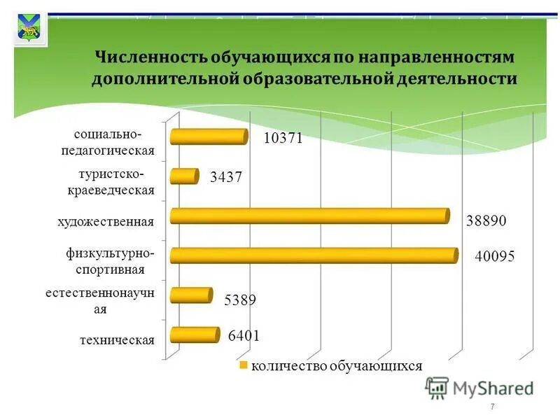 Ориентир дополнительное образование. Ориентир дополнительное образование