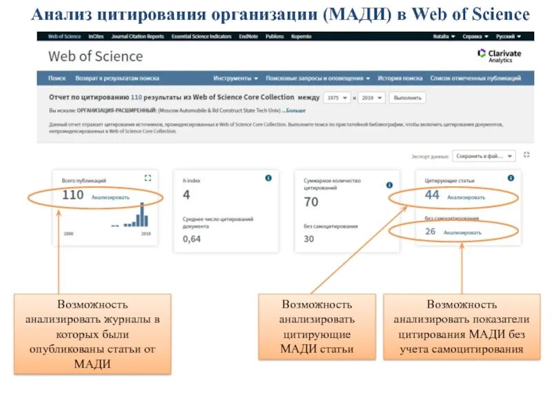 Цитирование web of science