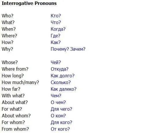 Who whom whose where перевод. Вопросительные местоимения в английском языке. Местоимения в английском языке таблица с вопросами. Вопросительные местоимения в англ яз. Вопросительные местоимения в английском языке с транскрипцией.