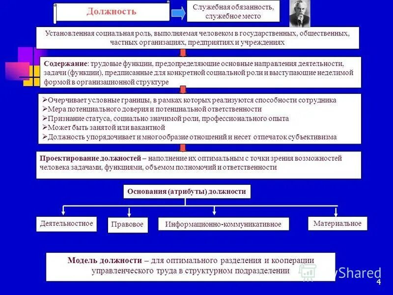 на какую должность поставят