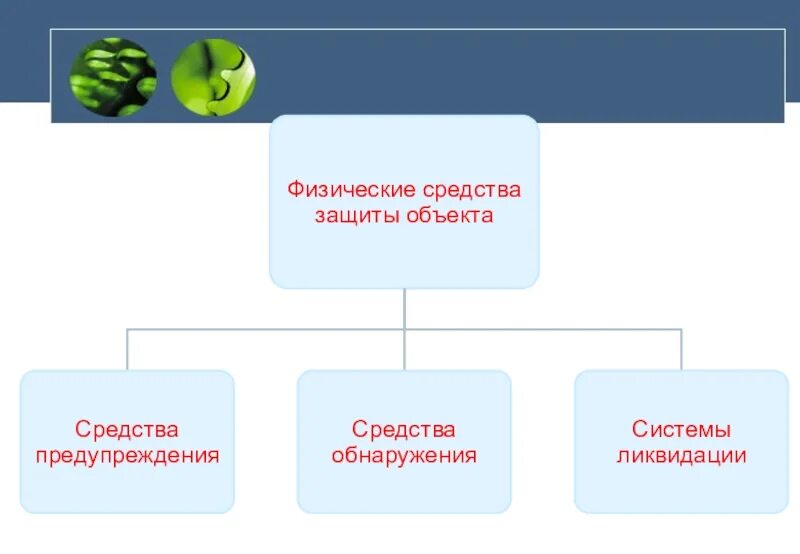 Группа физической защиты. Средства физической защиты объекта. Средства предупреждения физической защиты. Физические средства защиты информации. Физические методы защиты информации.