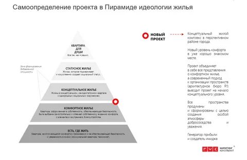 Пирамида проекта
