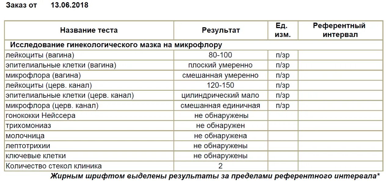 Лейкоциты в крови в 3 триместре. Лейкоциты в мазке у женщин норма при беременности. Норма показателей мазка лейкоциты. Лейкоциты 20-22-25 в мазке. Показатели лейкоцитов в гинекологическом мазке.