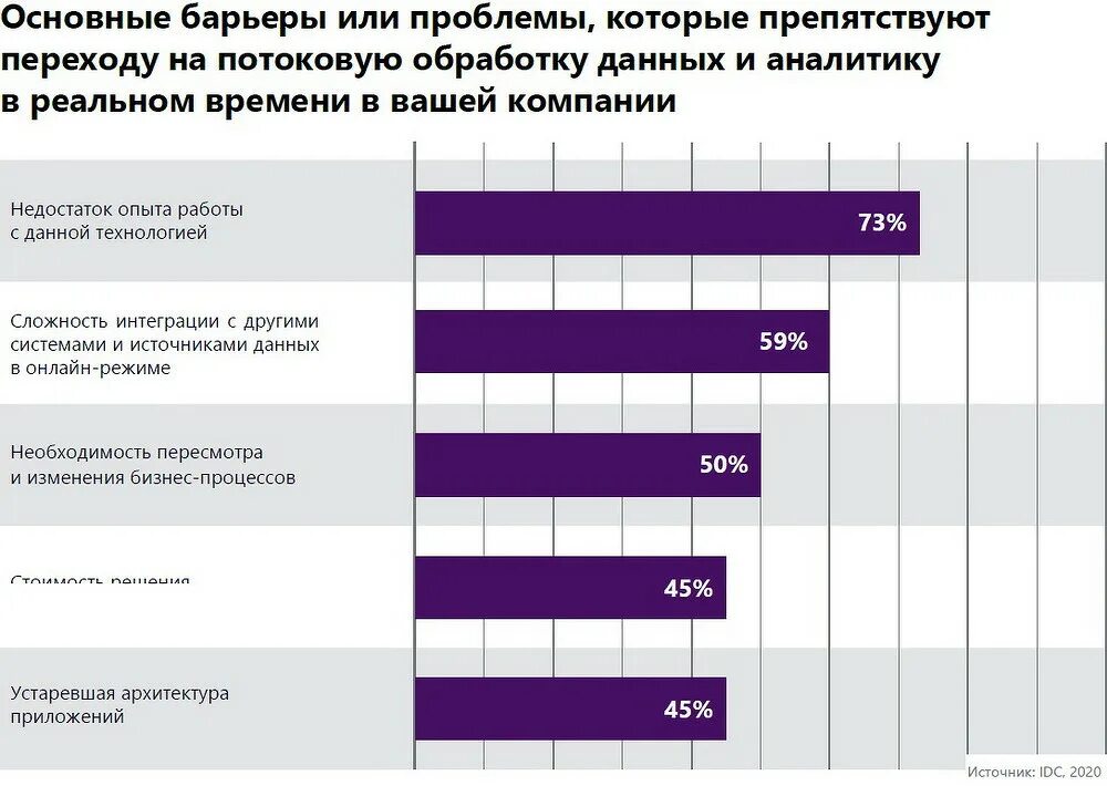 Какая информация в россии в 2023. Финансовые предприятия России. Топ 100 проблем России. Информация CNEWS.