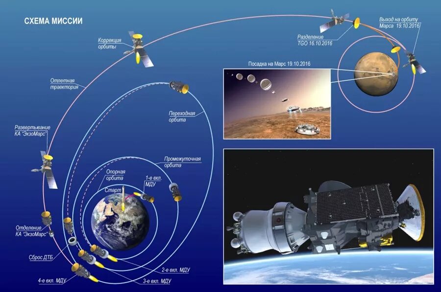 упал спутник протон. экзомарс космический аппарат. схема рн союз-2. спутник sentinel-3. этапы полета ракеты в космос.