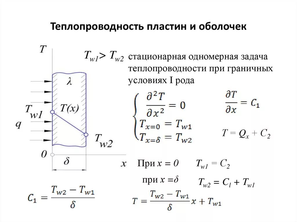 Стационарная теплопроводность. Теплопроводность уравнение теплопроводности. Явная схема для двумерного уравнения теплопроводности. Теплопроводность формула. Теплопроводность пластины.