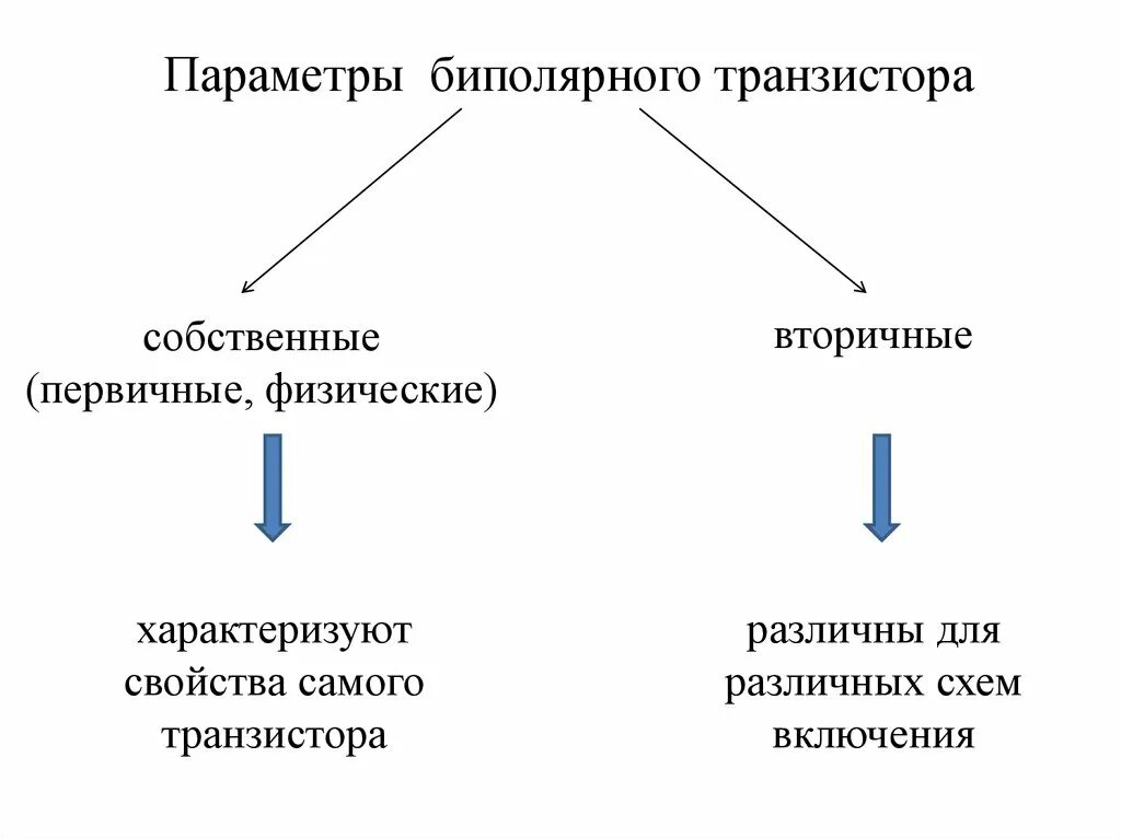 Основные параметры биполярного транзистора. Физические параметры биполярных транзисторов. первичные физические параметры биполярного транзистора.