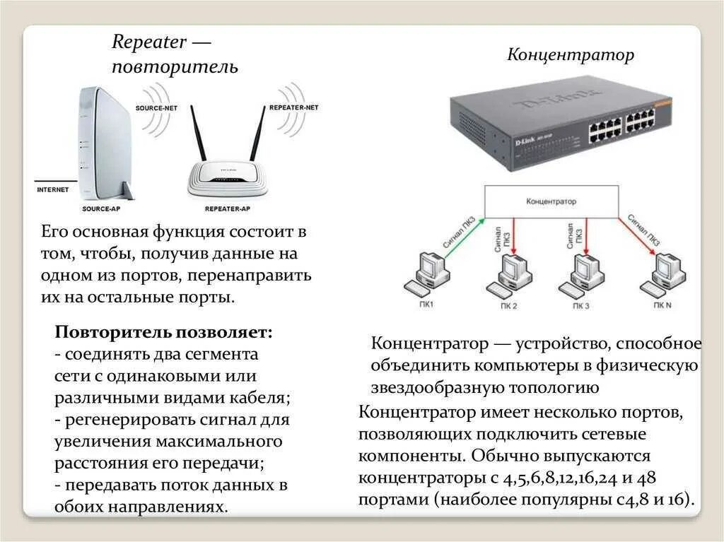 Как подключить репитер к роутеру