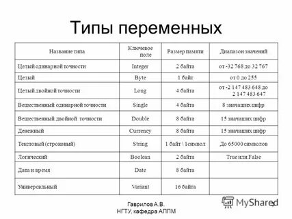 Перечисли виды переменных