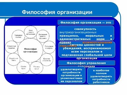 Философия компании