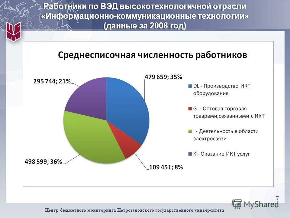 промышленность будущего. высокотехнологичное производство. понятия высокотехнологических отраслей. современные технологии производства. высокотехнологичные отрасли.