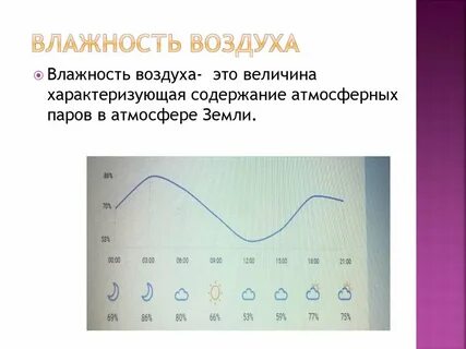 График изменения влажности