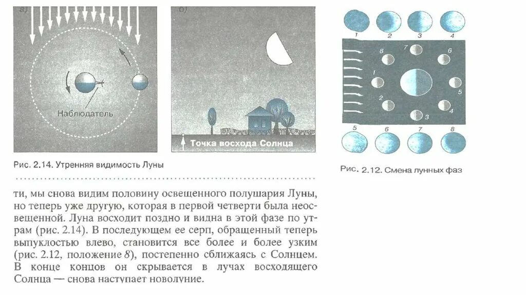 Рис. 2.14. Утренняя видимость Луны. Движение и фазы Луны. Движение Луны астрономия. Вечерняя видимость Луны.