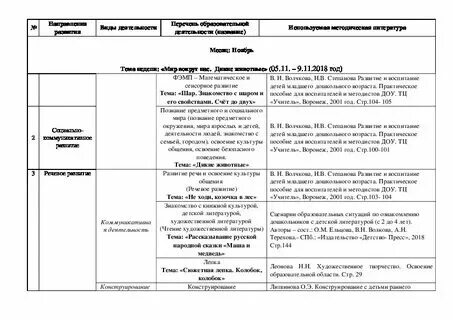 Тематическое планирование младшая группа домашнее животное