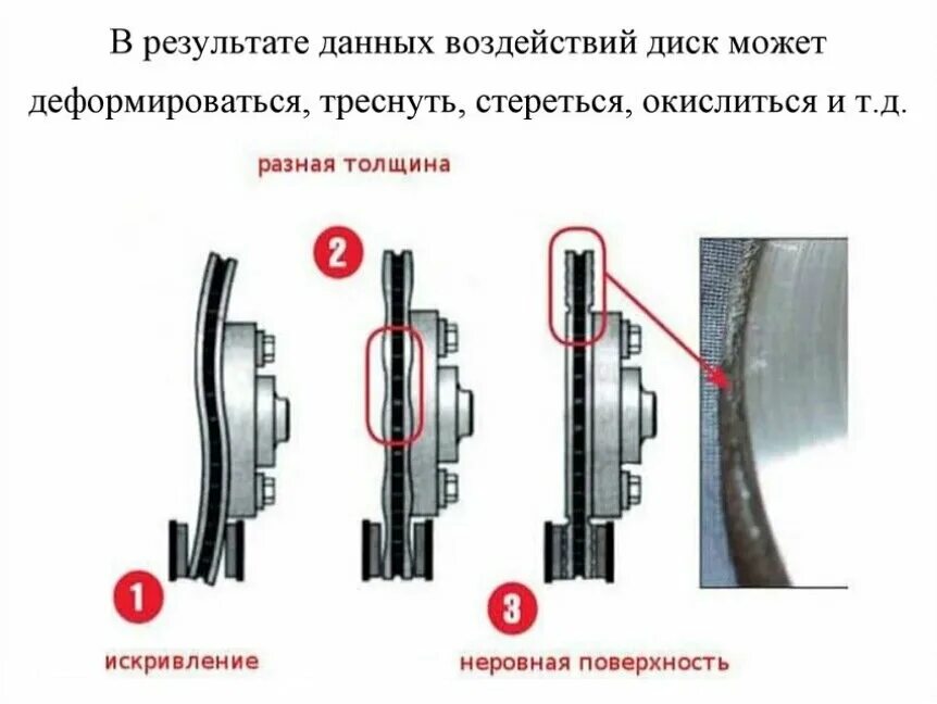 Как определить что нужно менять. Замер износа тормозных колодок. Тормозной накладки износ w221. Износ тормозных колодок дисковый. Степень износа тормозного диска.