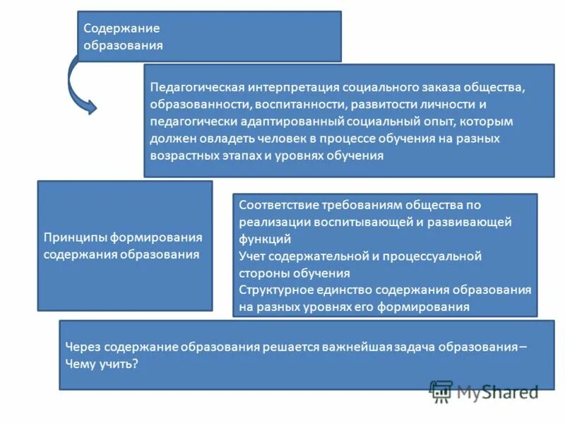 Первым кто стал разрабатывать педагогику