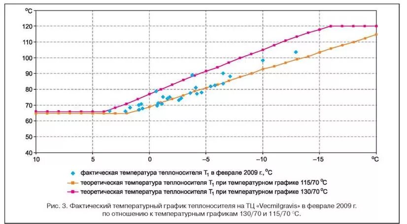 Зазор на тепловые расширения стойки фасада. Фактическая температура наружного воздуха. Фактическая температура наружного воздуха. Фактическая температура наружного воздуха. Продолжительность стояния температур наружного воздуха.