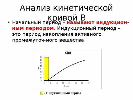 Активные накопления
