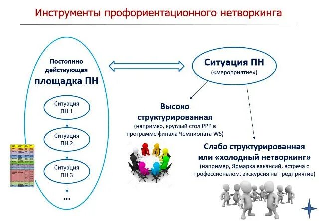 Циклы профориентации. Модель профессиональной ориентации в школе. Направления профориентации в школе. Циклы профориентации. Профориентационная деятельность в школе.