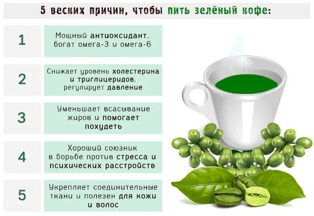 Чай давление повышается. Чашка зеленого чая. полезный зеленый чай. можно ли пить зеленый чай. зеленый чай понижает сахар.
