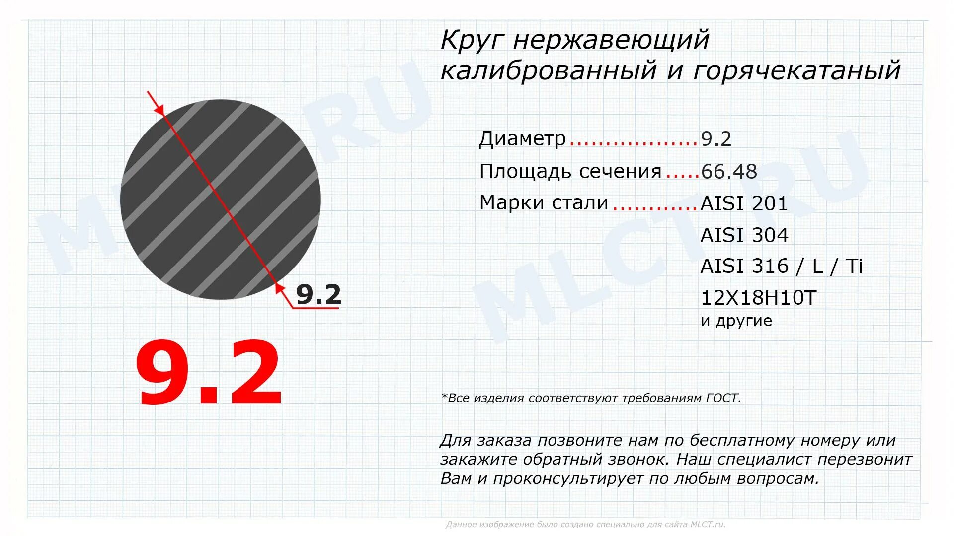 Круг 200 метров. Круг нержавеющий вес 1 метра. Масса нержавеющего круга. Площадь поперечного сечения и диаметр. Марки нержавеющей стали AISI.