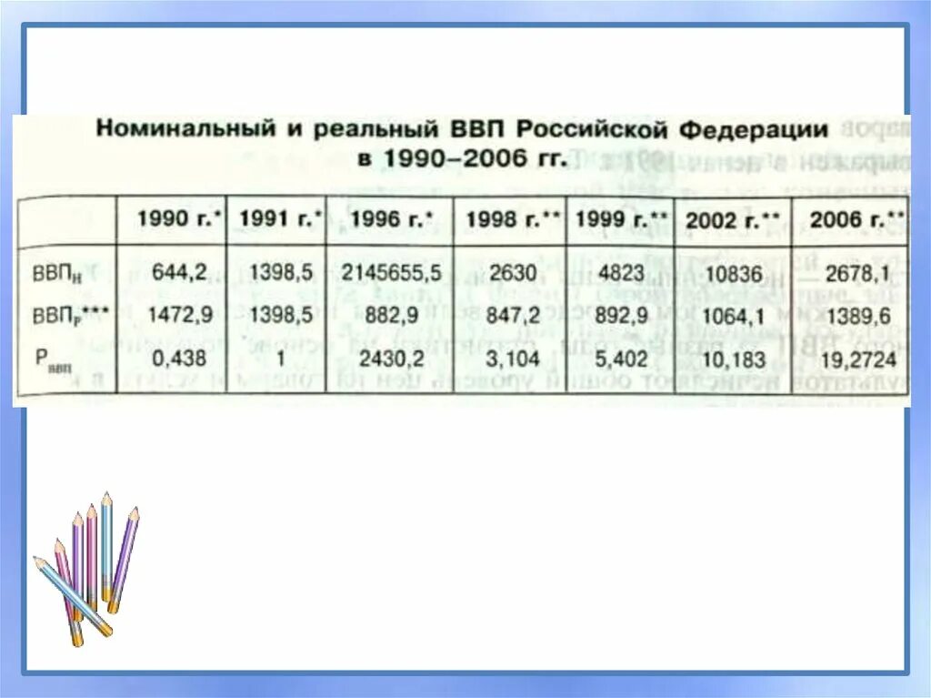 Экономисты различают реальный ввп и номинальный. Номинальный и реальный ВВП. Реальный ВВП И Номинальный ВВП. Реальный ВВП И Номинальный ВВП презентация. Номинальный и реальный ВВП простыми словами.