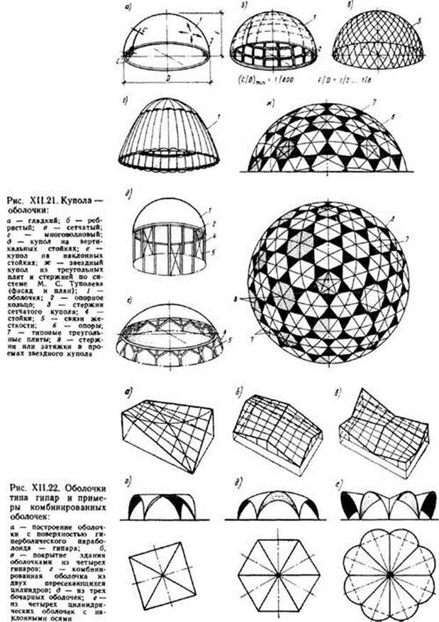 Оболочки вращения. Армирование длинной цилиндрической оболочки. Клееные деревянные балки расчетные схемы. Сечение оболочек. Геометрическая схемы элемента конструкции бруса.