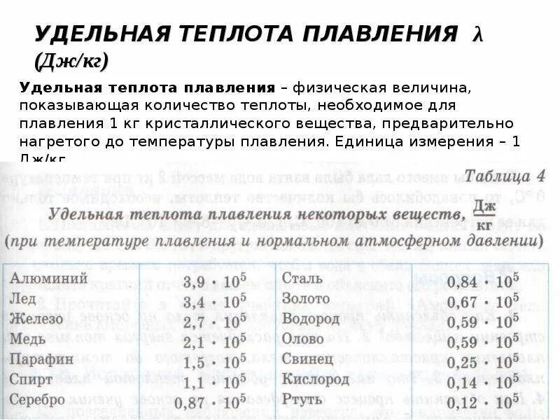 Таблица удельных температура плавления. Удельная теплота плавления свинца лямбда. Таблица Удельной теплоты плавления веществ для 8 класса. Таблицы по физике Удельная теплота плавления. Удельная теплота плавления олова формула.