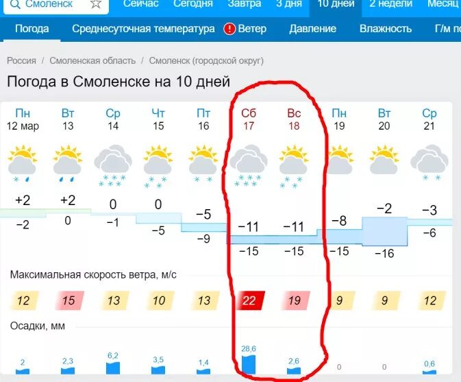 Синоптик смоленское на 10. Погода в Смоленске. Погода на сегодня. Погода в Смоленске сегодня. Погода в Смоленске на неделю.
