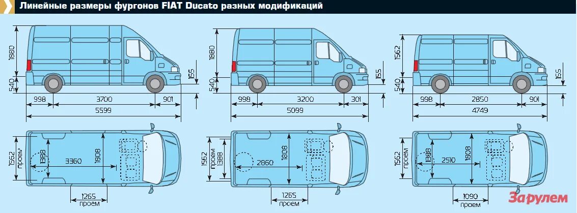 Пежо boxer l2h2 габариты. Фиат дукато 244 высота кузова. Габариты фиат дукато 244 елабуга. Фиат дукато 244 габариты кузова. Фиат дукато l1h2 габариты.