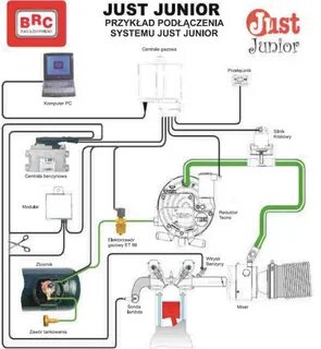 Инструкция газового оборудования