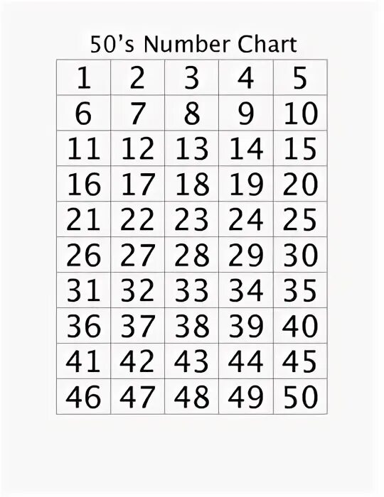 Найди 1 от числа 50. Числа от 1 до 50. numbers 1-50. numbers from 1 to 50. 1-50 numbering.