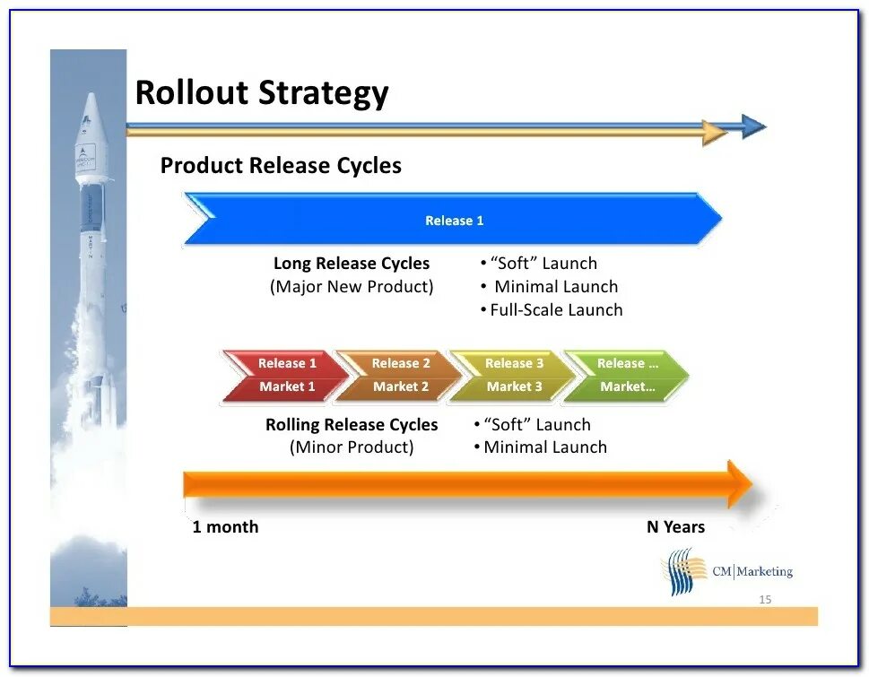 New product Launch. Лонч нового продукта. Лонч план. Элемент интерфейса rollout. Launching new product